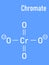 Skeletal formula of Chromate anion, chemical structure.