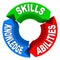 Skills Knowledge Ability Criteria Job Candidate Interview