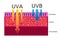 Skin compare , Protect both UVA and UVB.