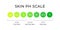 Skin pH value scale chart for normal, dry and oily. Indoication of lipid barrier acid mantle. Acid-base balance from 4