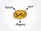 SKU - Stock Keeping Unit acronym, business concept