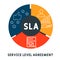 SLA - Service Level Agreement business concept background.