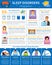 Sleep Disorders Flat Infographics