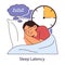 Sleep latency. Sleep onset latency. Time of a transition between wake