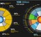 Sliced Histogram graph show business statistics