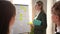 Slim beautiful woman in eyeglasses standing at whiteboard explaining psychology to teenage students in school. Portrait