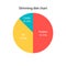 Slimming diet chart. The diagram ratio of carbs, fats and protein for lose weight. Diet plan icon. Vector