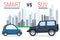 Smart car vs SUV