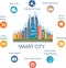 Smart city concept and internet of things