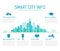Smart city info. Modern city. Vector infographics