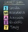 Smart goal setting concept