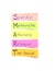 Smart goals sticky notes