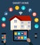 Smart home automation