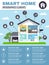 Smart Home Infographics