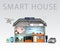 Smart house with energy efficient appliances