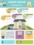 Smart House Infographics