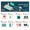 Smartphone addiction and function infographic with banner