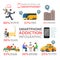 Smartphone addiction use services places flat vector infographic