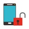 Smartphone unlocked security