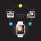 Smartwatch infographic device connection with icons tim