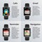 Smartwatch. Receiving calls and unread messages