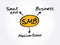 SMB - Small and Medium-Sized Business acronym