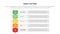 Smile rating with 5 scale infographic with table content information concept for slide presentation with flat icon style