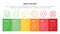 Smile rating with 6 scale infographic with boxed information concept for slide presentation with flat icon style