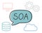 SOA Service Oriented Architecture acronym concept