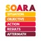 SOARA Situation, Objective, Action, Results, Aftermath acronym is a job interview technique, concept for presentations and