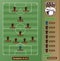 Soccer Lineups, Football Players 4-4-2 variation Formation Scheme