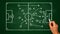 soccer tactics on chalkboard