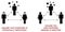 Social distancing - assume everyone is infected sign. People silhouettes with safe distances between, person in middle has virus