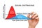 Social Distancing Coronavirus Covid-19 Pandemic Graph Concept