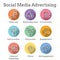 Social Media Ads Icon Set with video ads, user engagement, etc