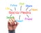 Social Media Concept Whiteboard With Businessman Hand Drawing