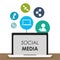 Social media network design