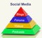 Social Media Pyramid Shows Information Support And Communication