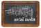 Social media word cloud on blackboard