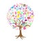 Social network tree