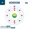 Sodium chemical element, vector illustration diagram