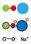 Sodium hypochlorite (NaOCl) molecule. Aqueous solution is known as (liquid) bleach. Stylized 2D renderings and conventional