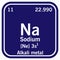 Sodium Periodic Table of the Elements Vector