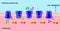 Sodium potassium pump. K, Na pump. Active transport through cell membrane.