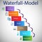 Software Development Life Cycle - Waterfall Model