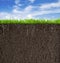 Soil or dirt section with grass under sky as