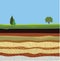 Soil formation and soil horizons