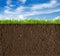 Soil, grass and sky background