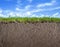 Soil ground, grass and sky nature background