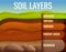 Soil ground land infographic, cartoon style